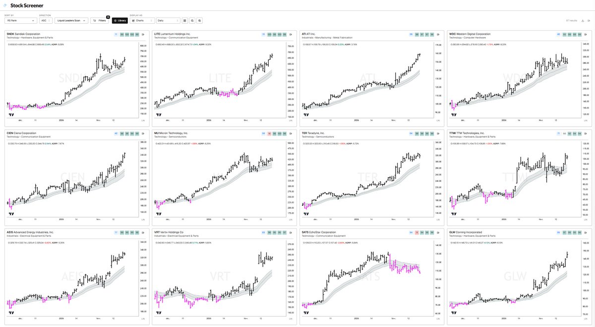 TradersLab tweet media