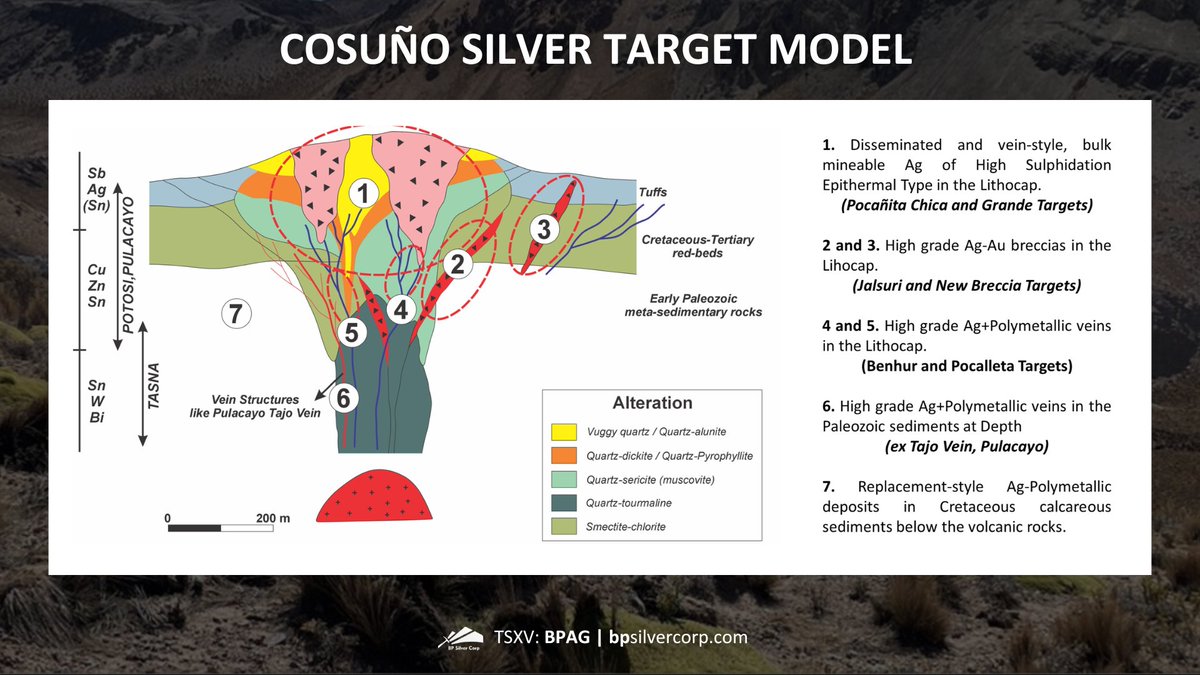 BP Silver Corp. tweet media