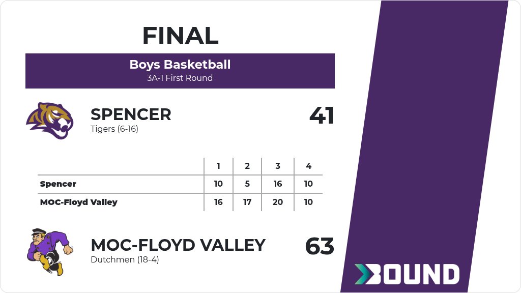 Spencer Tiger BBall tweet media