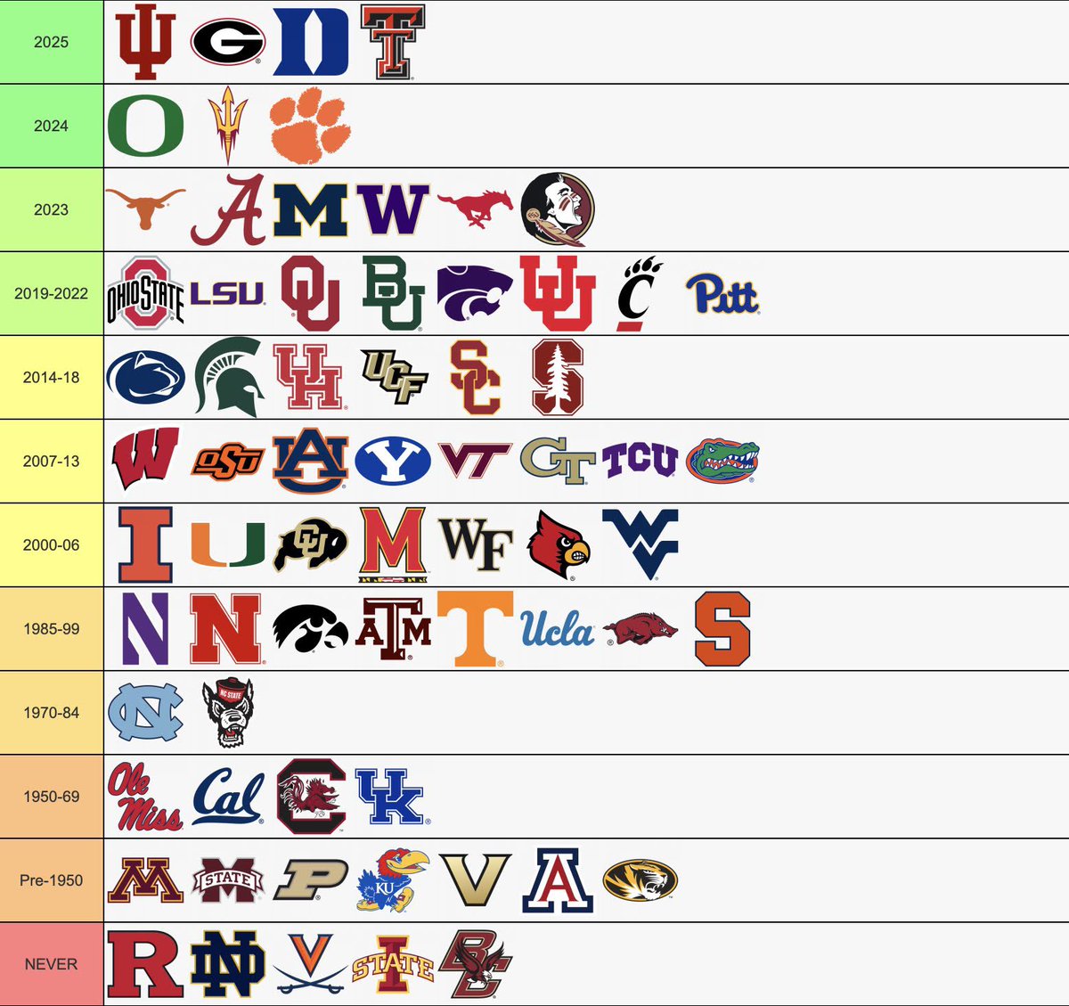 College Football Report tweet media