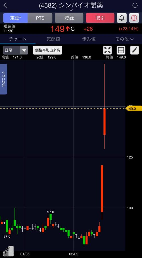 心/日本株投資家 (@vfrobosilo11) / Posts / X