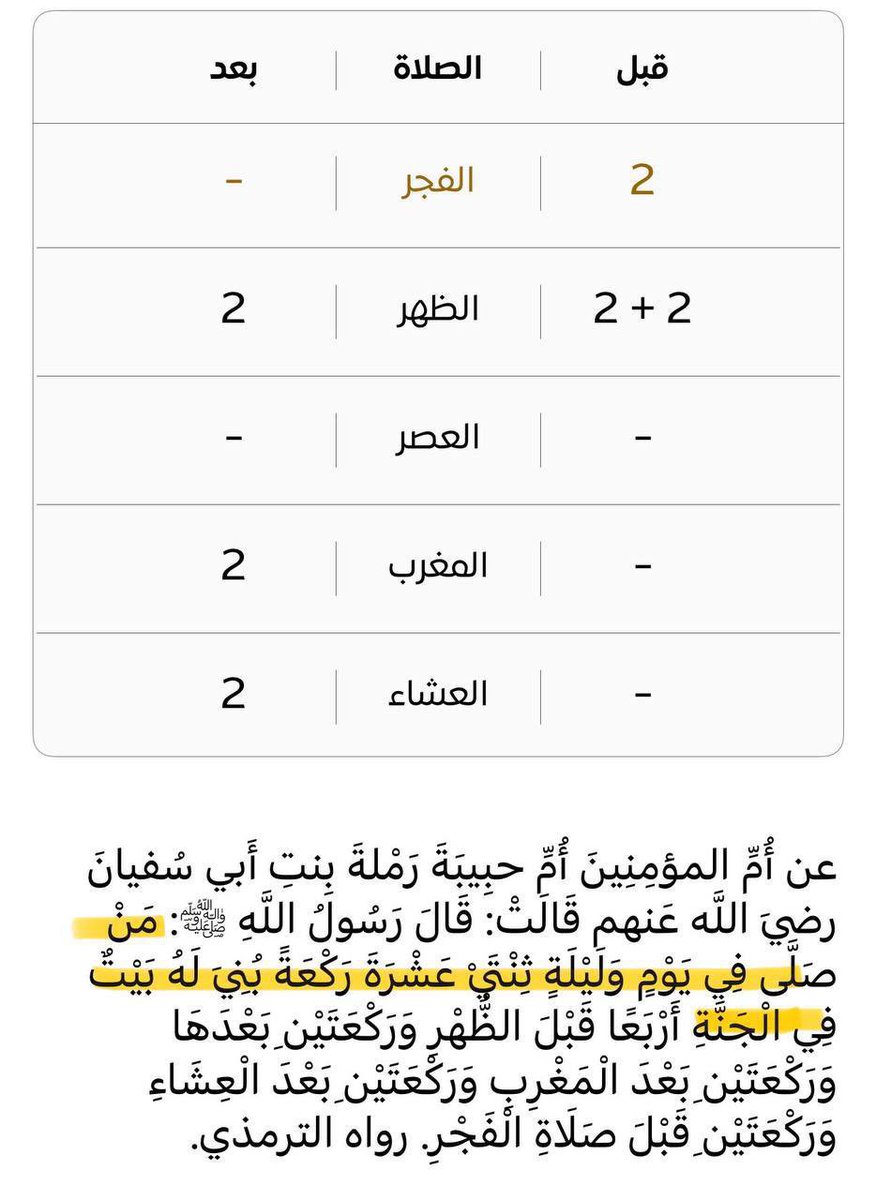 المحافظة على السنن الرواتب ليست عملاً يسيرًا بل تنوّلك قصور الجنّة وبيوتها 

يقول النبي ﷺ: ما من عبد مسلم يصلي لله اثنتي عشرة ركعة في يومه وليلته تطوعًا إلا بني له بهن بيت في الجنة ) .