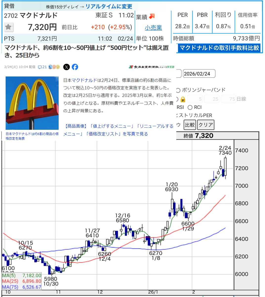 マクドナルド 値上げ 客離れ