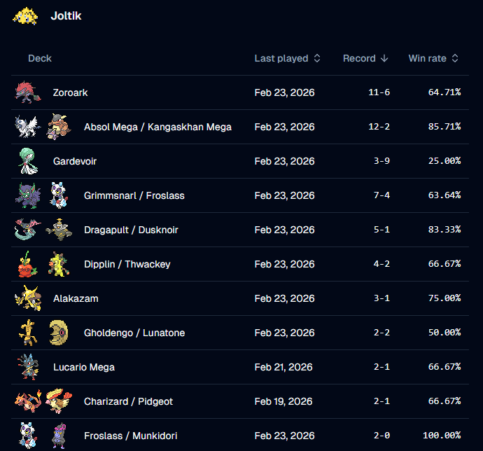 reached 1900 playing Joltik Box right before the reset

joltik box is fun and based and I'm tired of pretending it isn't