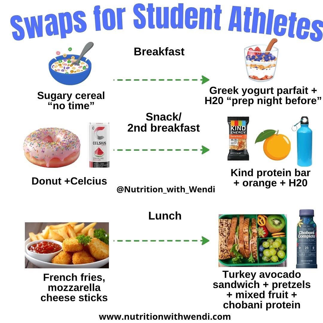 Wendi A. Irlbeck MS, RDN, LD, CISSN tweet media