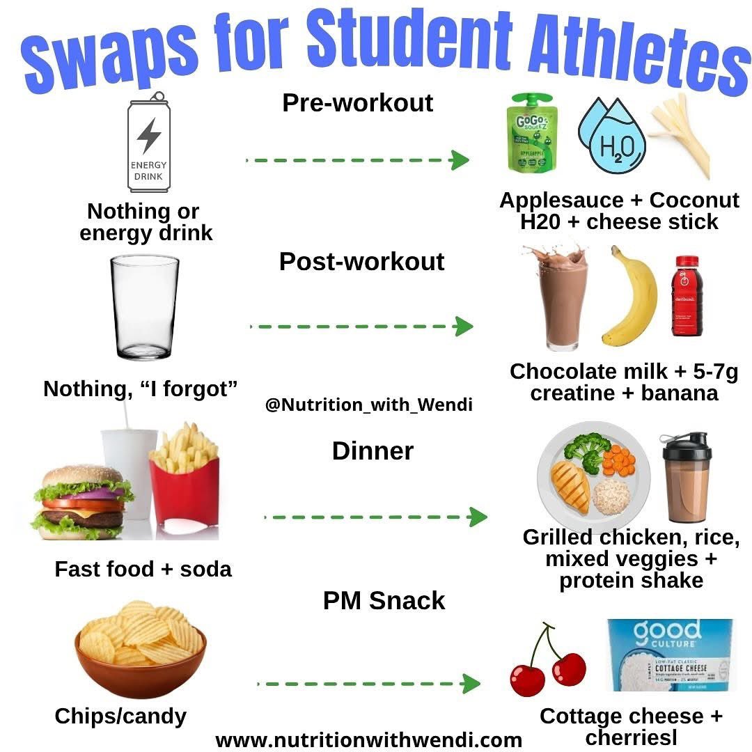 Wendi A. Irlbeck MS, RDN, LD, CISSN tweet media