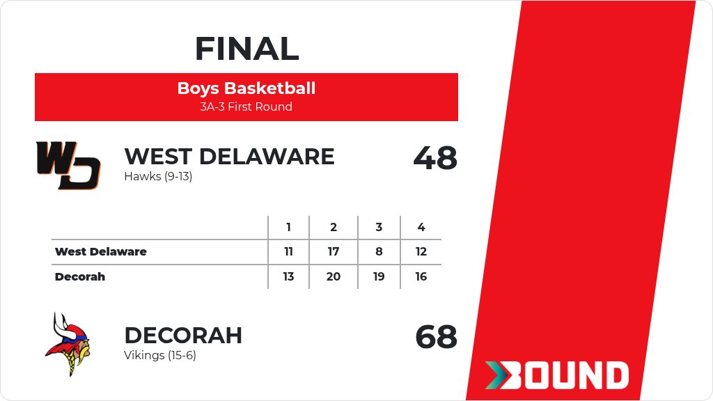 Decorah BBB tweet media