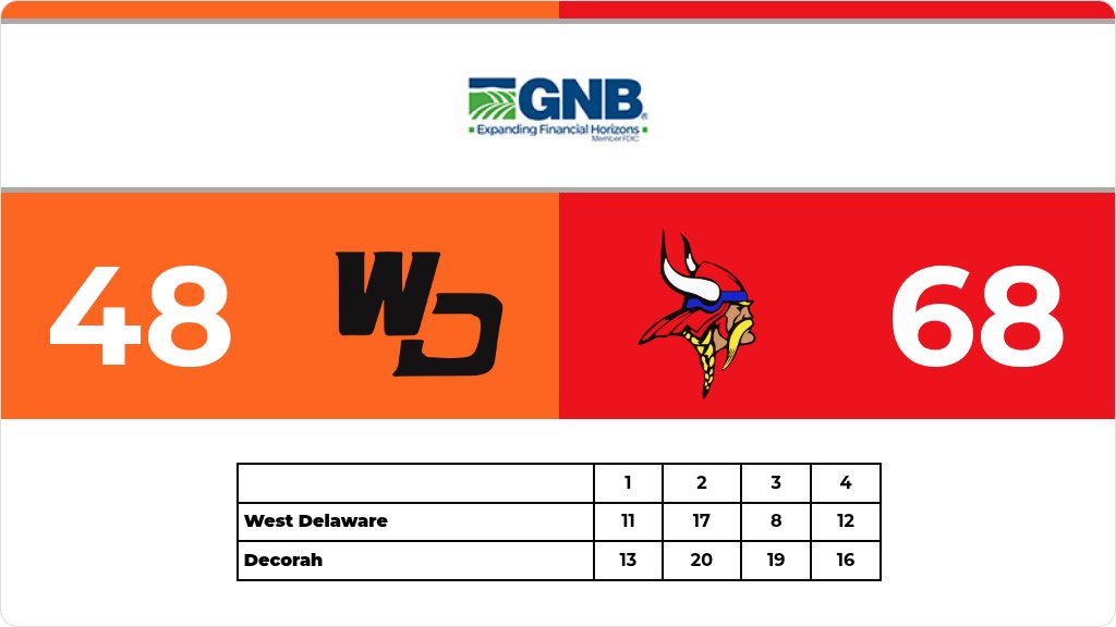 West Delaware Activities tweet media