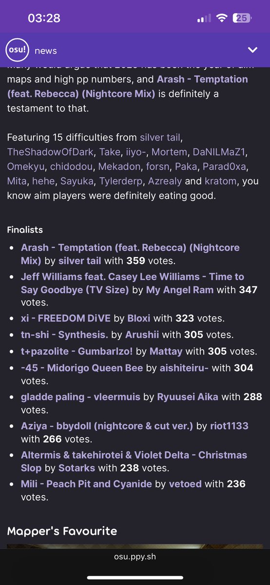 fully ai generated votes this year thank you community