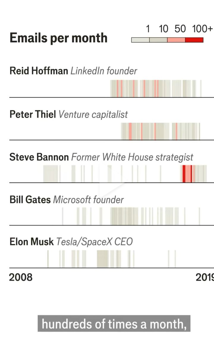 JasminFuchs_'s tweet photo. @elonmusk In 1.4m E-Mails, you landed behind Bill Gates when it comes to direct communication with Epstein. Your mass tweeting and pretence of innocence are truly a poor cover up for your direct involvement with a convicted sex offender. You didn't email him once, or twice,... https://t.co/lMhuBAXtra