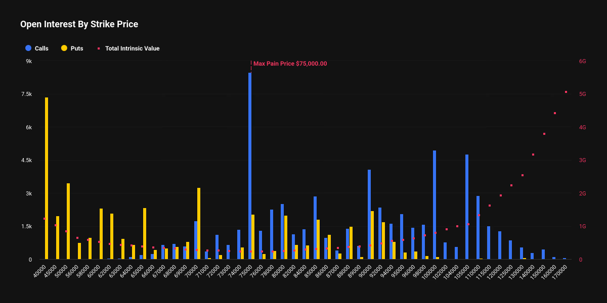 YNYNGlobal's tweet photo. Bullish long-term, defensive now. 📉 Deep OTM protection is surging as Feb ends. While others watch headlines, YNYN traders act on outcomes. Predict the drop, protect capital on YNYN Global. @btcjvs @CoinDesk 
#BTC #YNYNGlobal https://t.co/eaKTjiLAbs