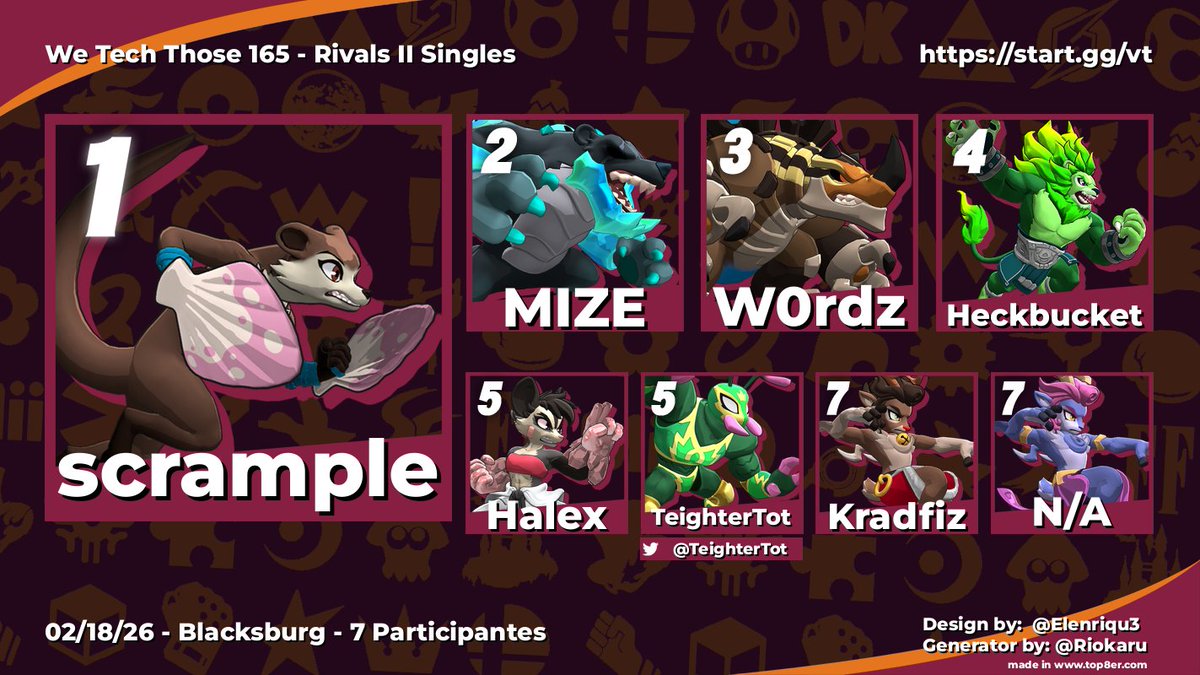 Smash Club @ Virginia Tech tweet media