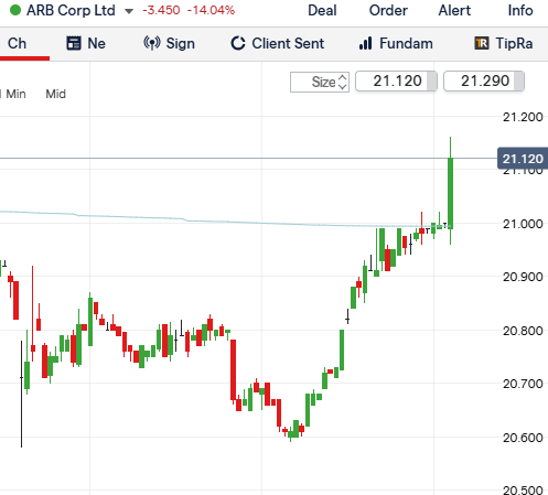 BLSHigh's tweet image. $ARB #volume
added