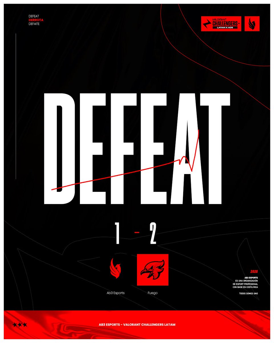 Aunque todavía nos queda un partido, nuestras aspiraciones de playoffs ya no están en nuestras manos.
Gracias por el apoyo incondicional en cada ronda, en cada mapa y en cada momento difícil. ❤️

Este último partido lo jugaremos con el corazón, para defender la categoría y cerrar