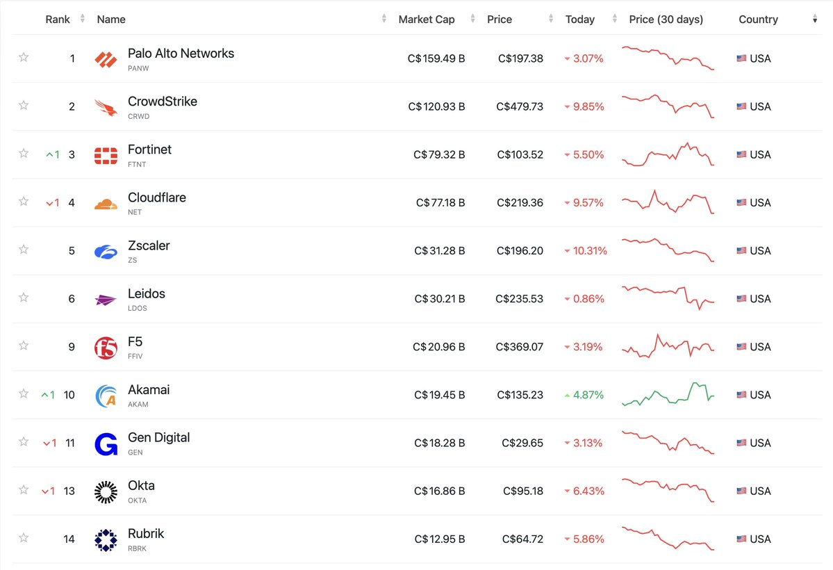Crypto Rover tweet media