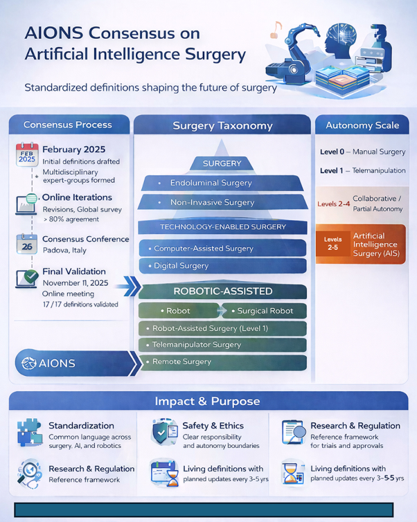 Artificial Intelligence Surgery Office tweet media