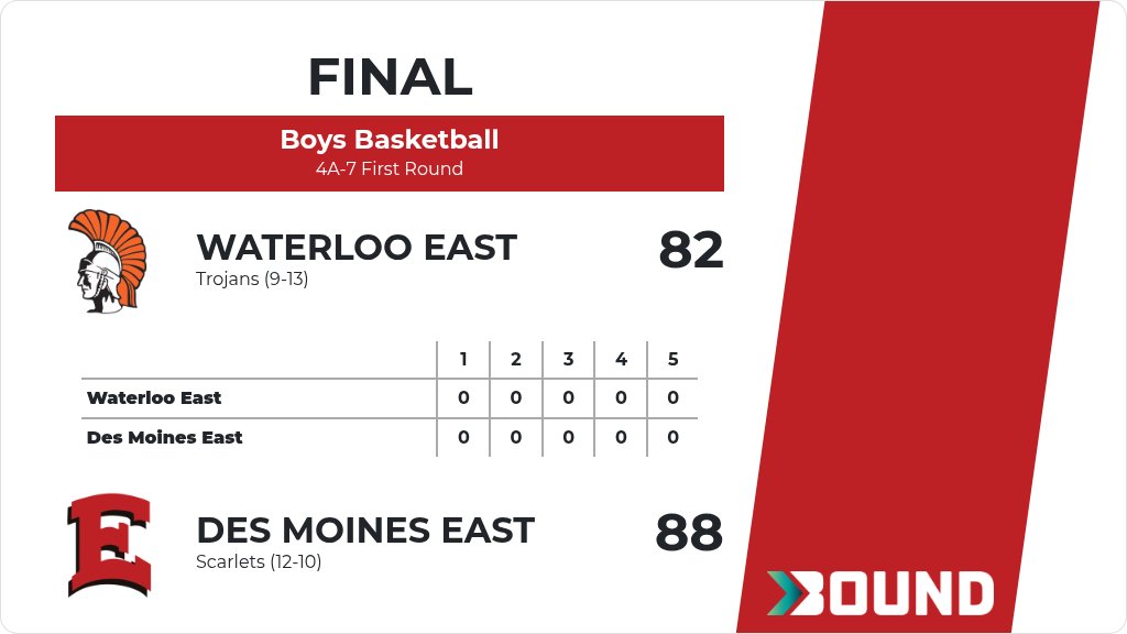 Des Moines East High School Boys Basketball tweet media