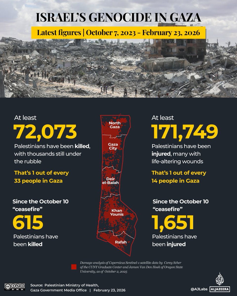 Israel has killed at least 72,073 Palestinians and injured at least 171,749 since the beginning of its genocide in Gaza in October 2023.