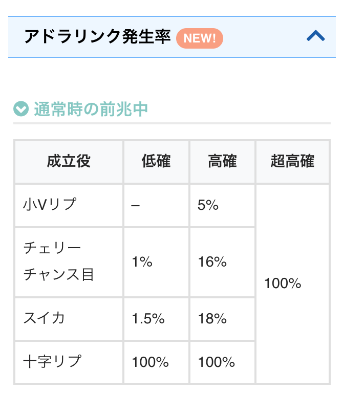 chonbo7771's tweet photo. 先ほどの告知に加え、その他解析情報も一挙大量判明しています

【スマスロ炎炎ノ消防隊2】
✅アイキャッチ
✅アドラリンク発生率
✅炎炎激闘突入画面
✅セット開始画面
✅炎炎激闘中の全抽選値
✅潜伏中の抽選
✅炎炎ブースト以上などのアツい法則
✅演出期待度
…etc

https://t.co/pef3JuR2Je https://t.co/5dQfqwCAxS