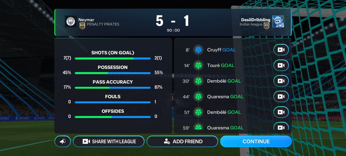 This is what belt treatment looks like!
This MF got smacked by me while VVD and Maldini are benched
All this cuz he once won by 1 goal difference and was spamming shushh on me!!!!
Not a big fan of smoking but did...

"I don't care about stars"

IM just here to make PERFECT TACKLE