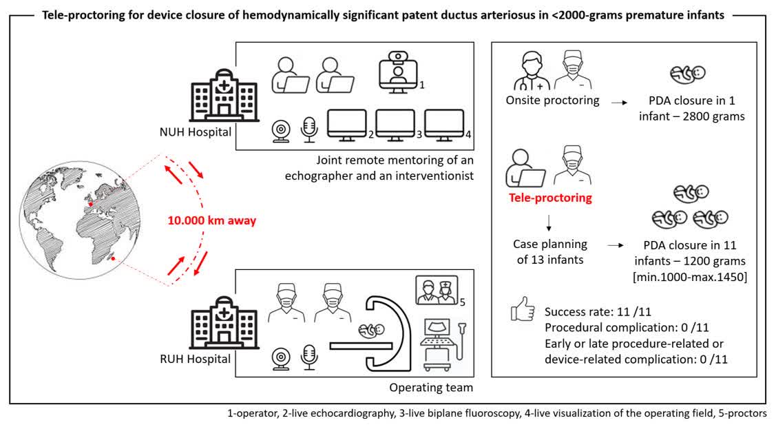 CircInterventions tweet media