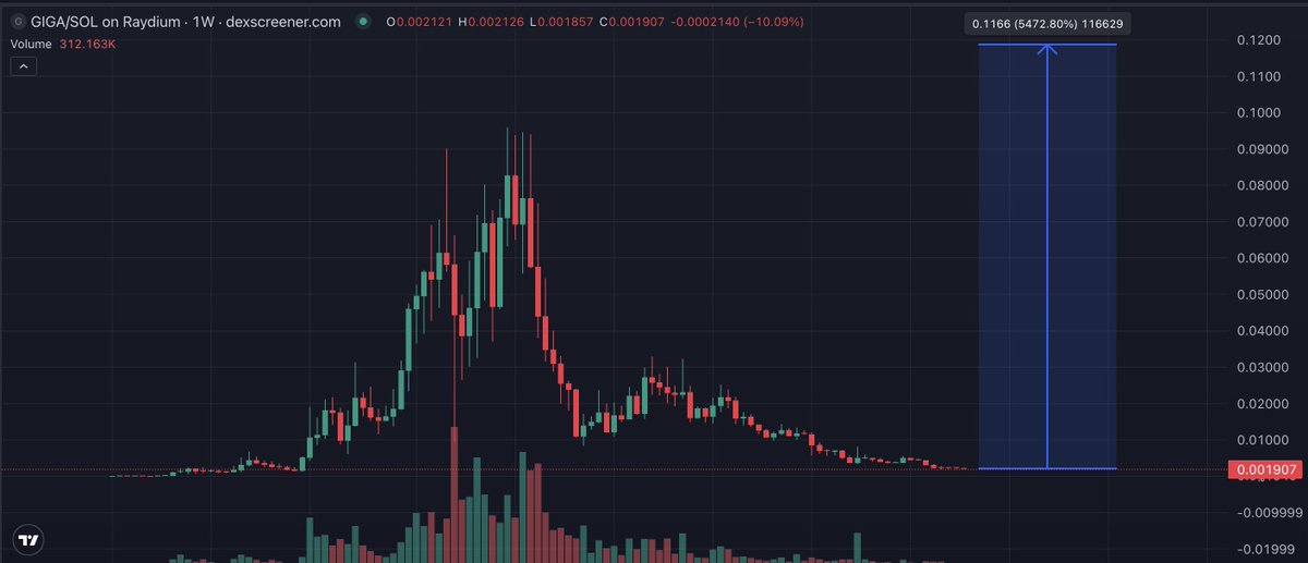 PerpetualG tweet media