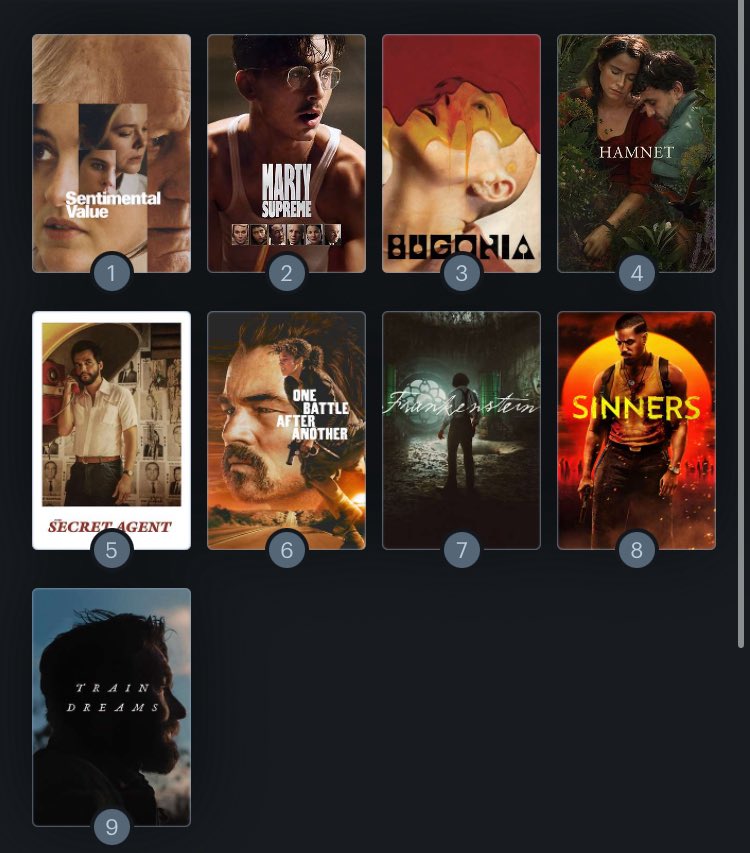 Mi ranking de las nominadas al #Oscar (exceptuando F1, ya que he dejado que mis prejuicios venzan a mi objetividad y no pienso verla).