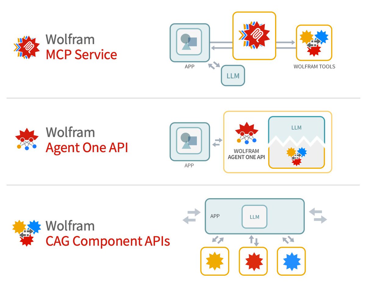Stephen Wolfram tweet media