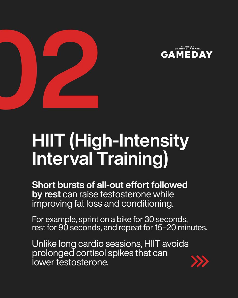 GamedayArizona's tweet photo. Looking for ways to boost testosterone naturally? 💪

Exercise, especially resistance training and short-duration HIIT, is one of the most effective things you can do. Aim for 3 workouts per week and stay consistent for long-term results.

Curious about your testosterone levels? Come see us for a free test.