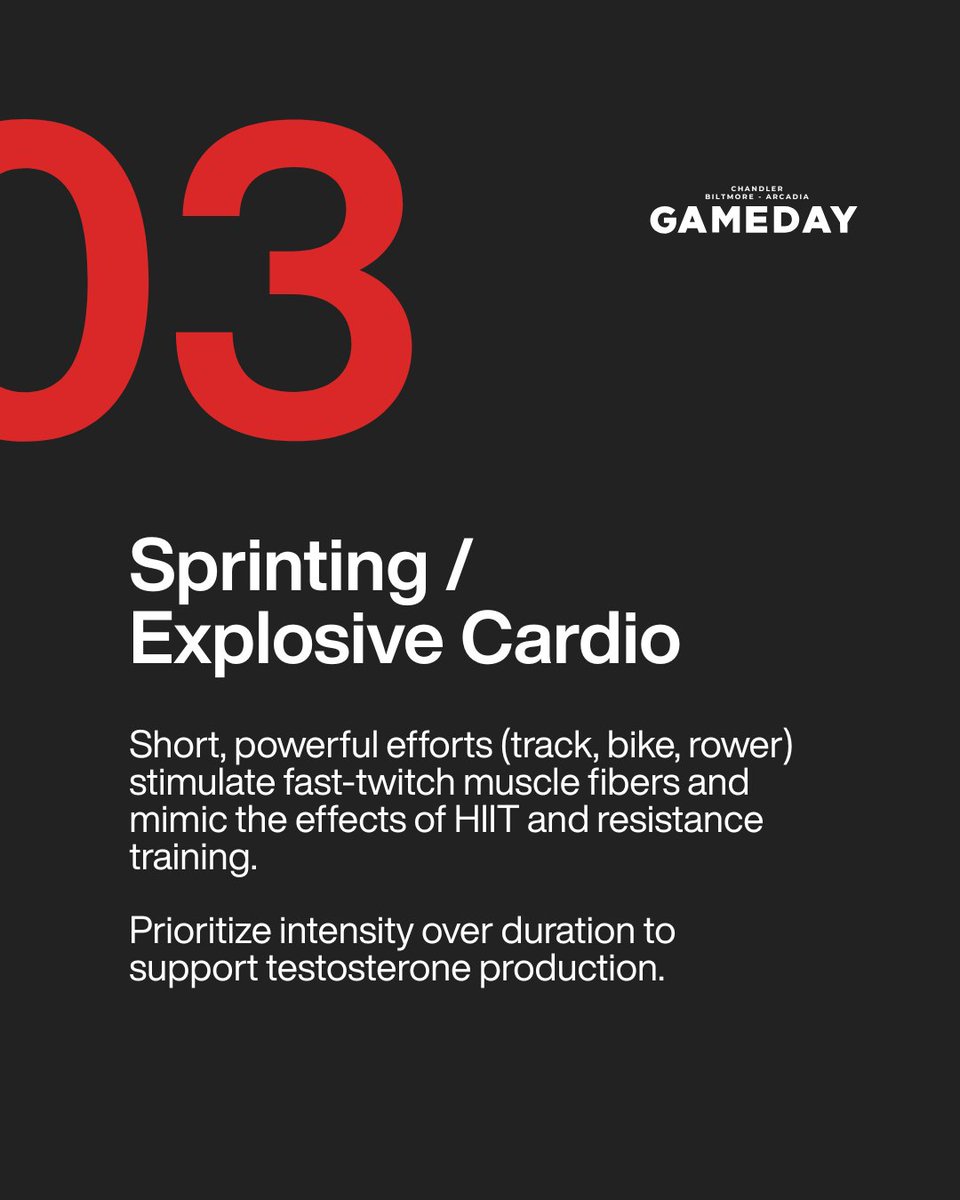 GamedayArizona's tweet photo. Looking for ways to boost testosterone naturally? 💪

Exercise, especially resistance training and short-duration HIIT, is one of the most effective things you can do. Aim for 3 workouts per week and stay consistent for long-term results.

Curious about your testosterone levels? Come see us for a free test.