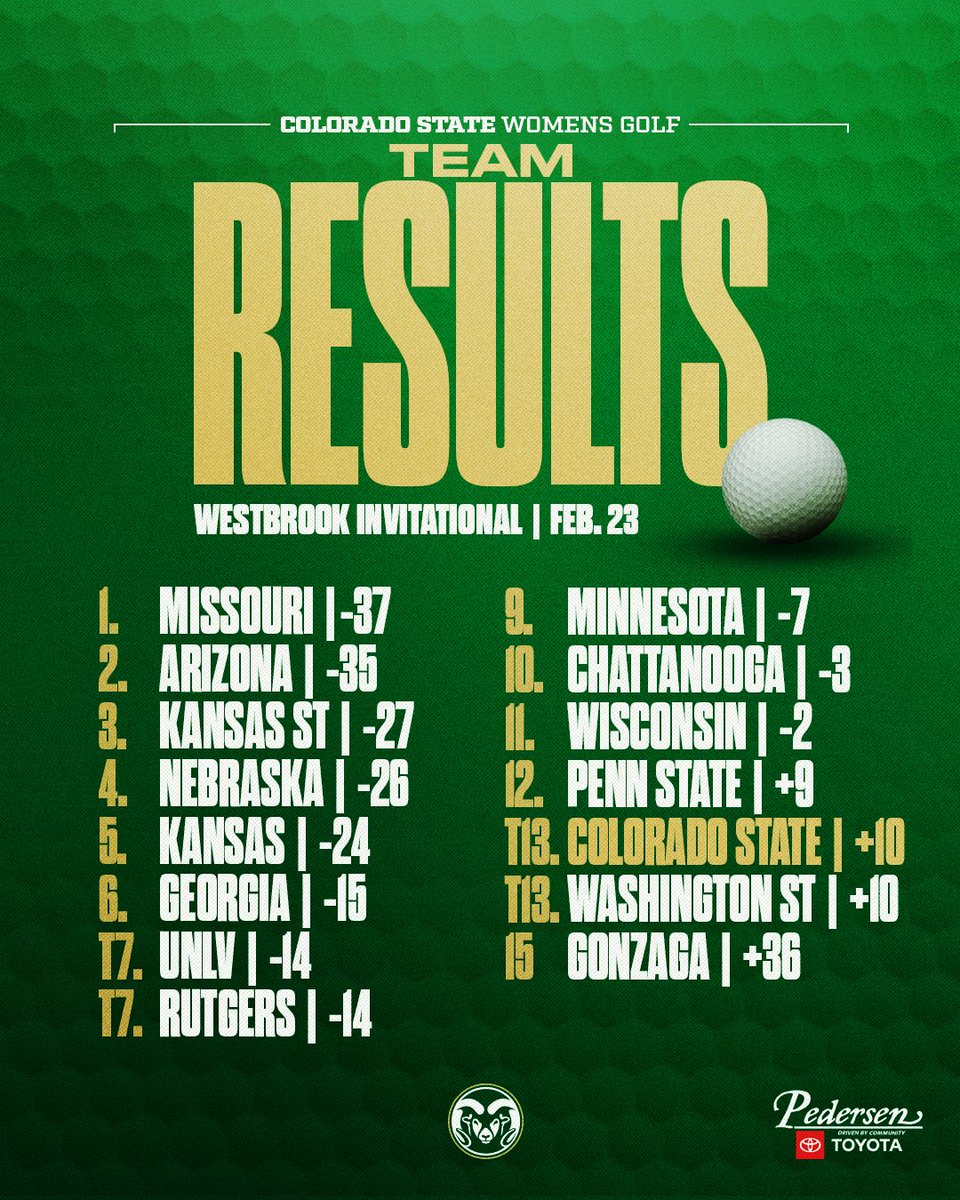 Colorado State Women's Golf tweet media