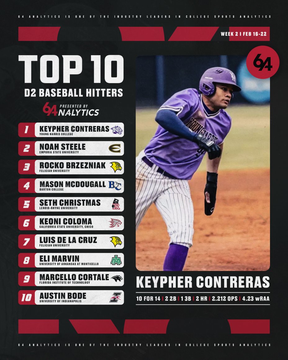 64Analytics tweet media