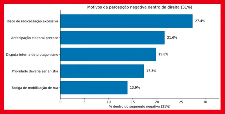 ‼️ Dados da AP Exata no Market Makers sobre a manifestação de 01/03 para o Fora Toffoli, Moraes e Lula!

<a href="/Economesteter/">Henrique Esteter</a> 
<a href="/nikolas_dm/">Nikolas Ferreira</a>
