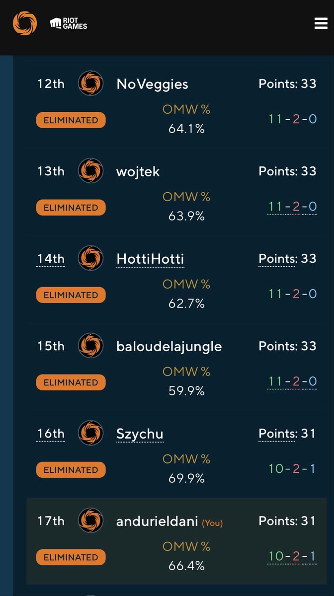 Anduriel tweet media