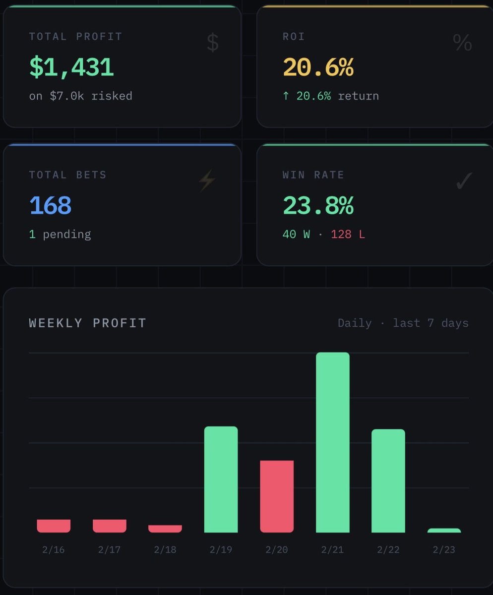 EV Collective tweet media