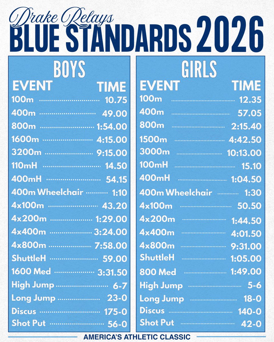 Drake Relays tweet media