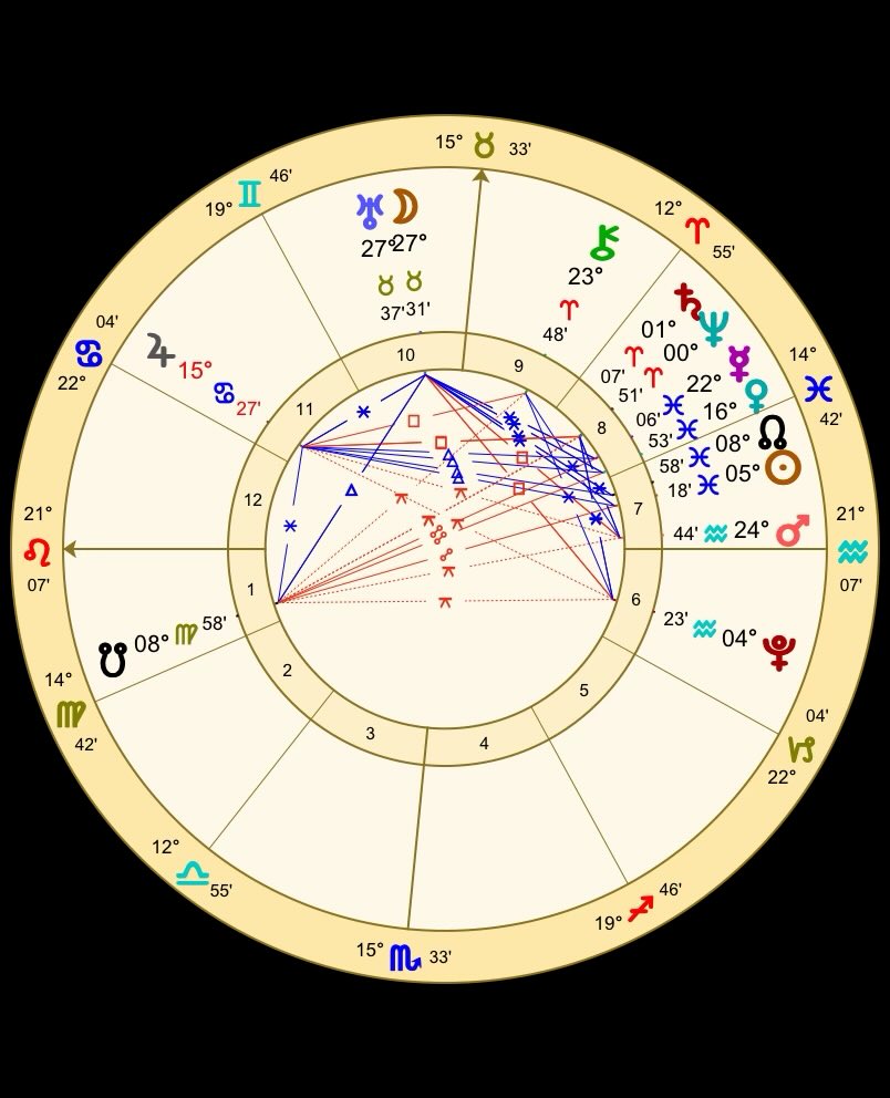 Peter Novak, the MAGA Astrologer tweet media