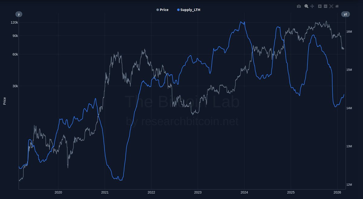 The Bitcoin Researcher tweet media