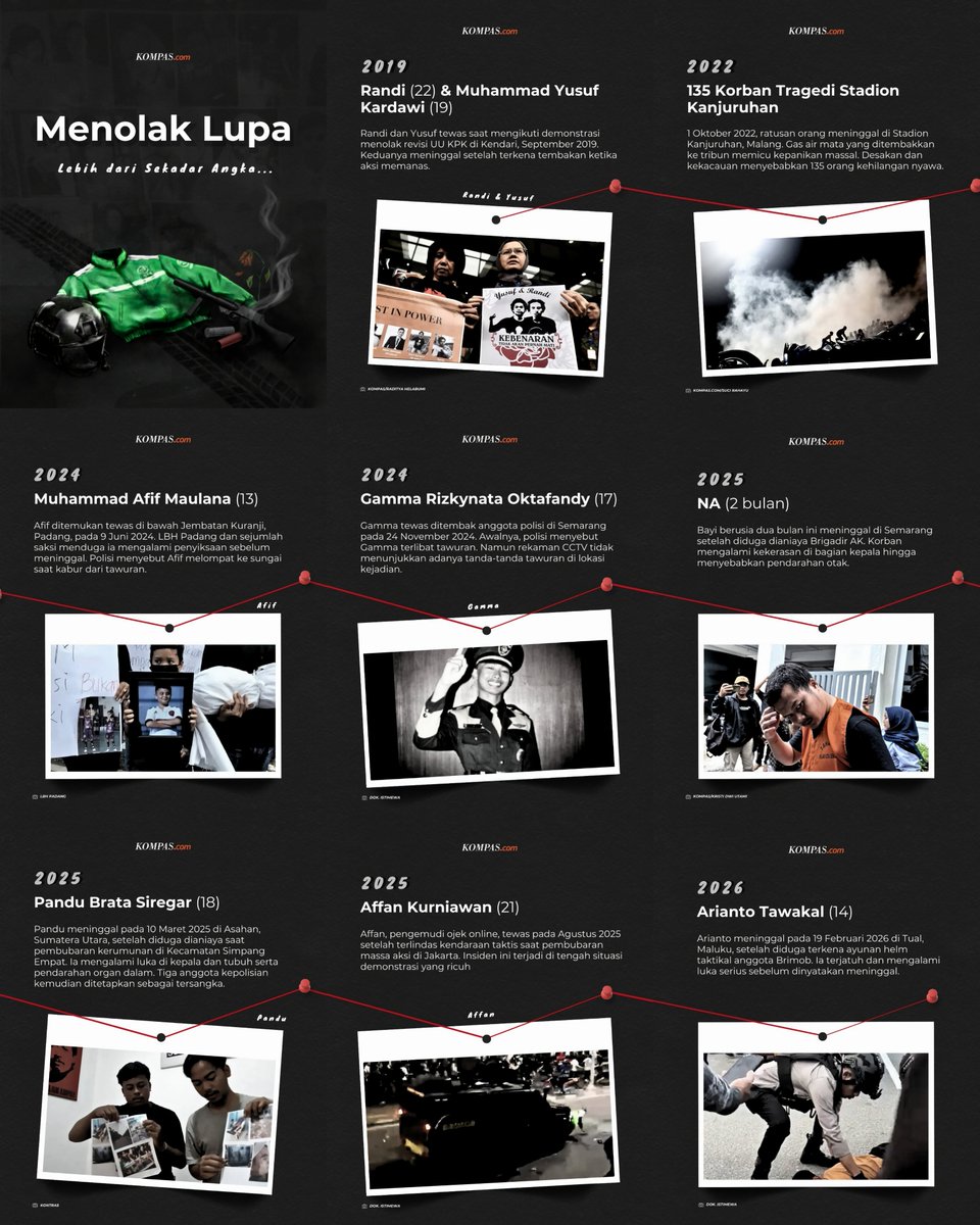 Jejak digital. (@arsipaja) on Twitter photo 