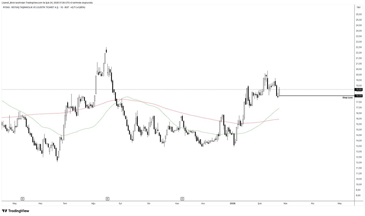 #rysas

Sahur incelemeleri...