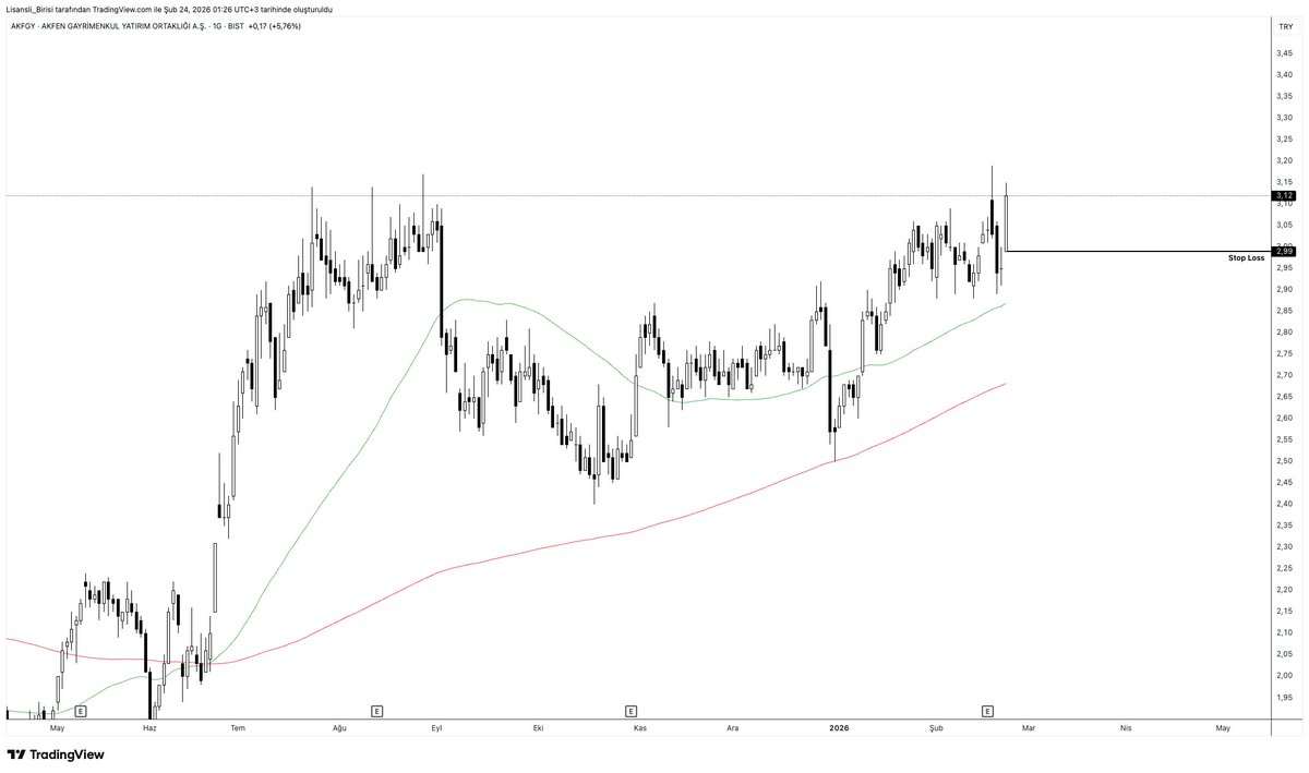 #akfgy

Sahur incelemeleri...