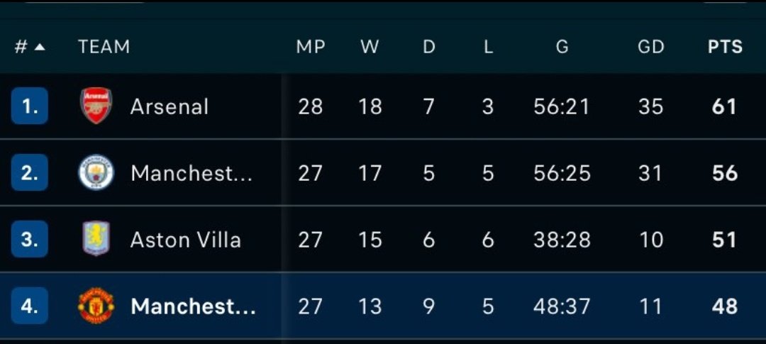 If you can't see your club drop a comment and tell us why. 

If yours is here repost and like
#EVEMUN