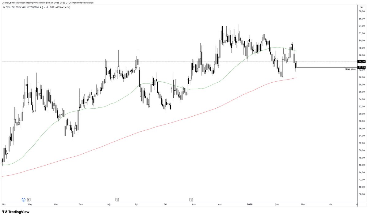 #glcvy

Sahur incelemeleri...
