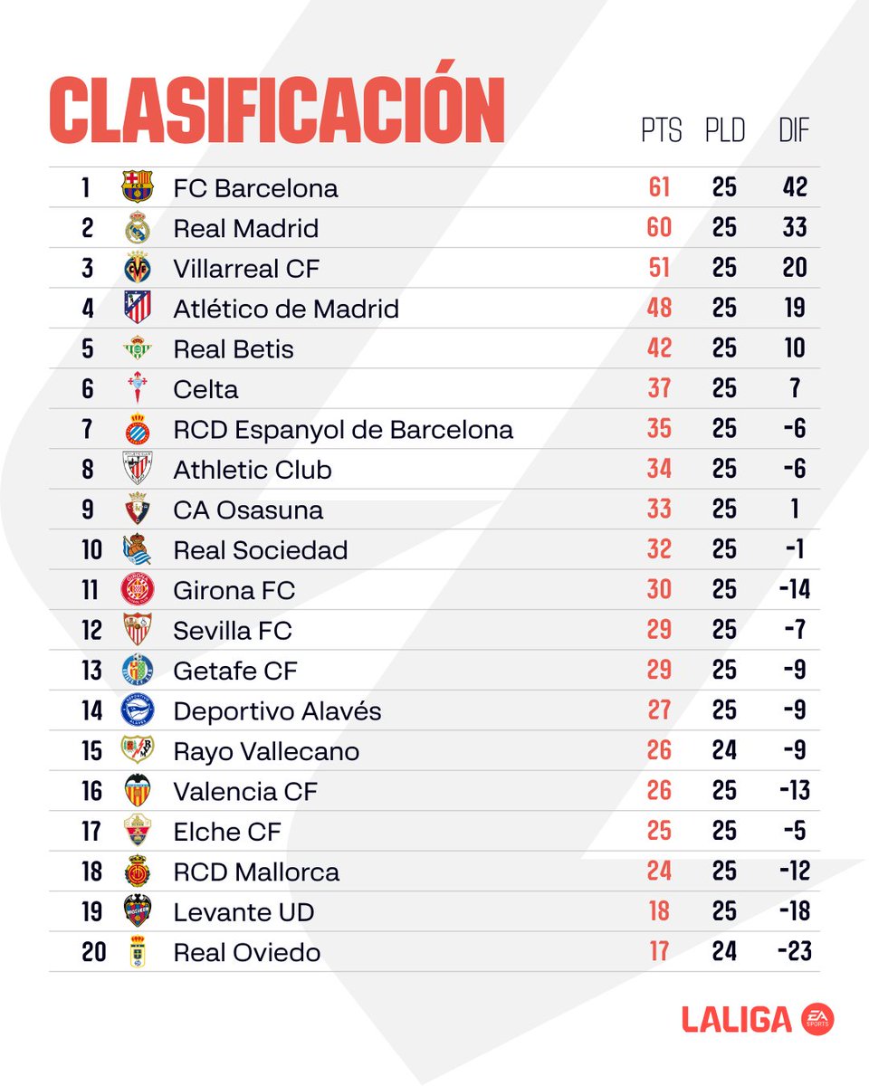 LALIGA tweet media