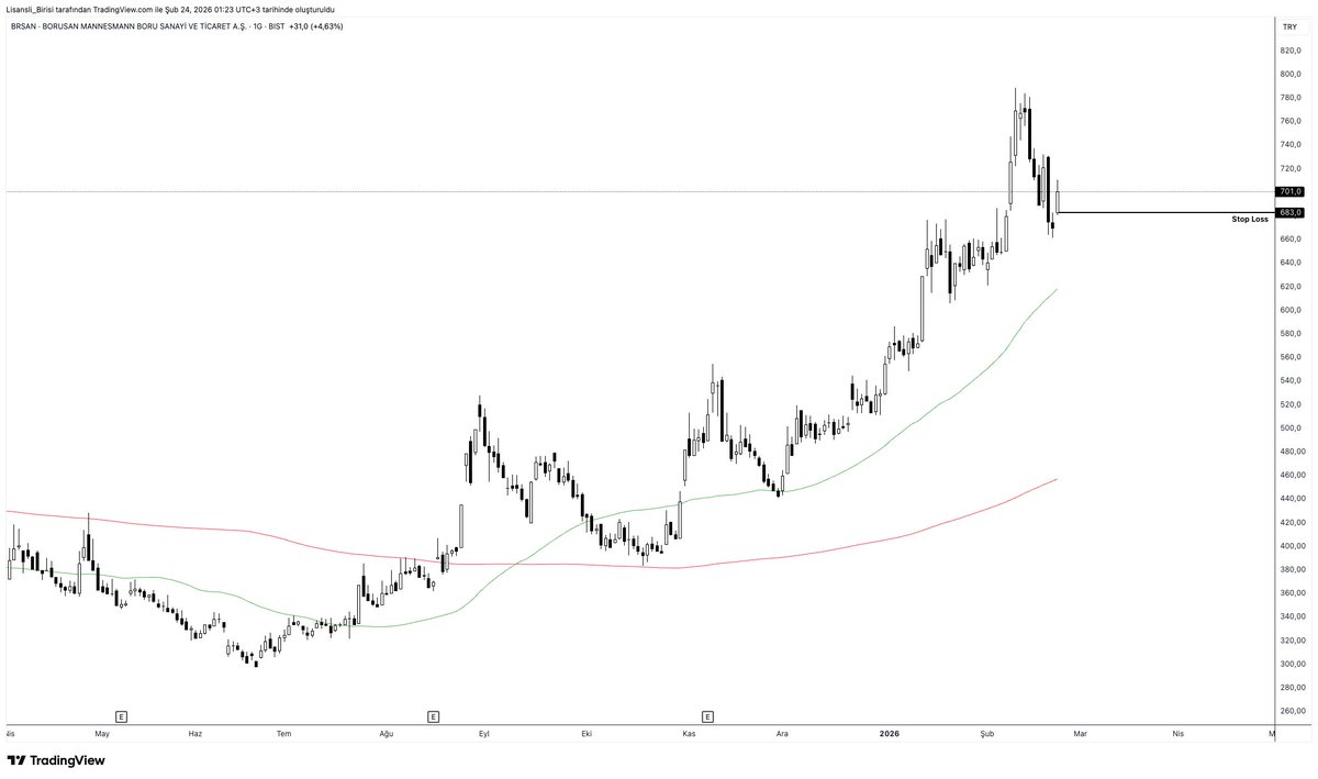 #brsan

Sahur incelemeleri...