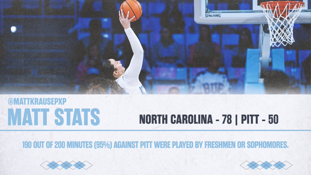 MattKrausePxP's tweet photo. It was a "youth movement," as @CoachBanghart put it, for @uncwbb on Sunday at Carmichael.
The young Tar Heels rolled over Pitt for the team's 12th ACC win of the season. Let's break it all down in this edition of #MattStats!
(thread) https://t.co/9nCSEGO4tp