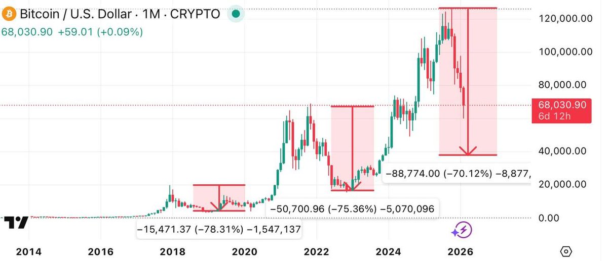 FiatDemise tweet media