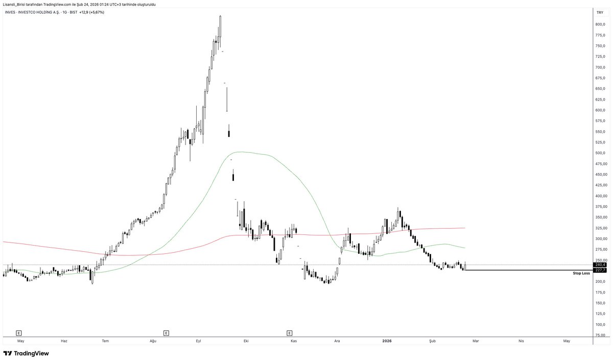 #inves

Sahur incelemeleri...