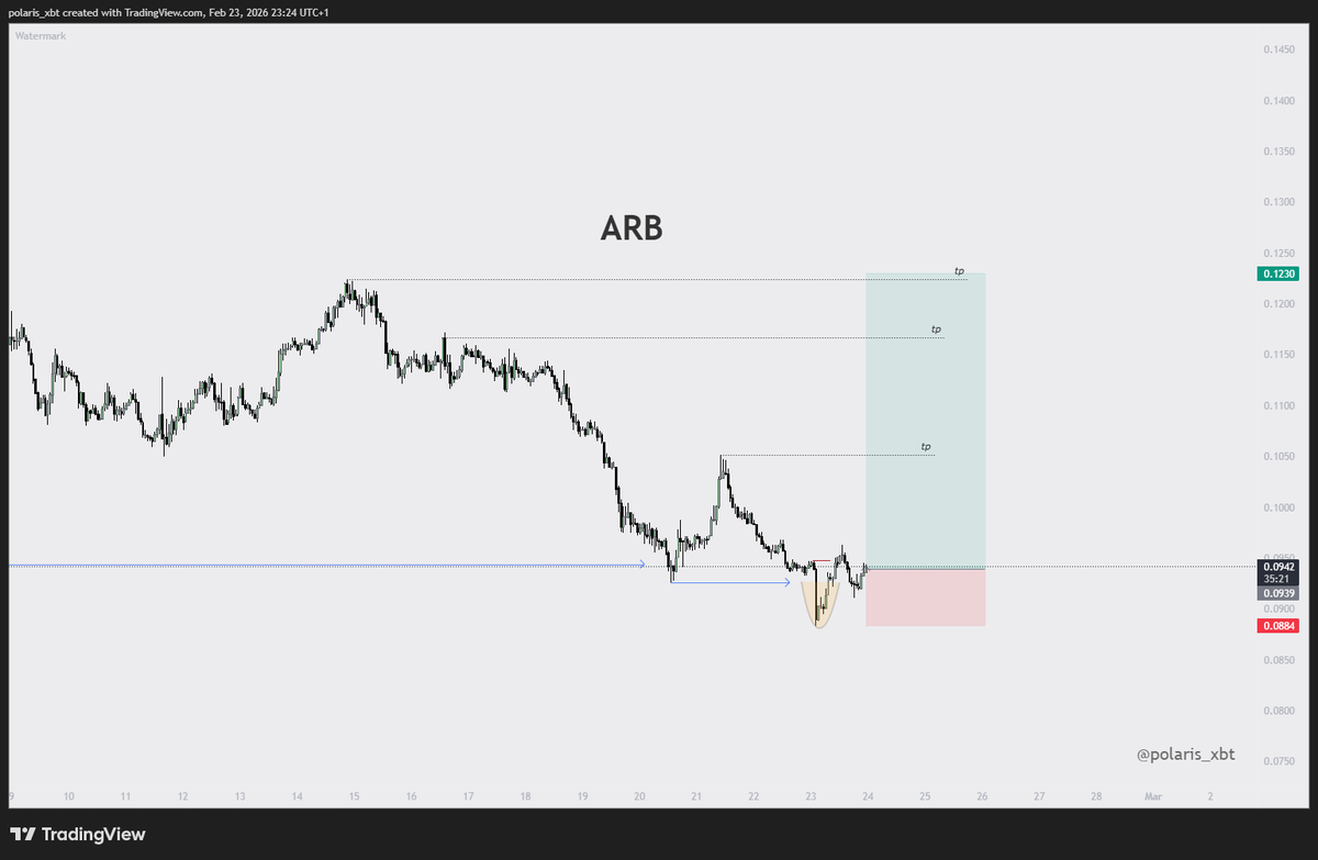 polaris_xbt tweet media