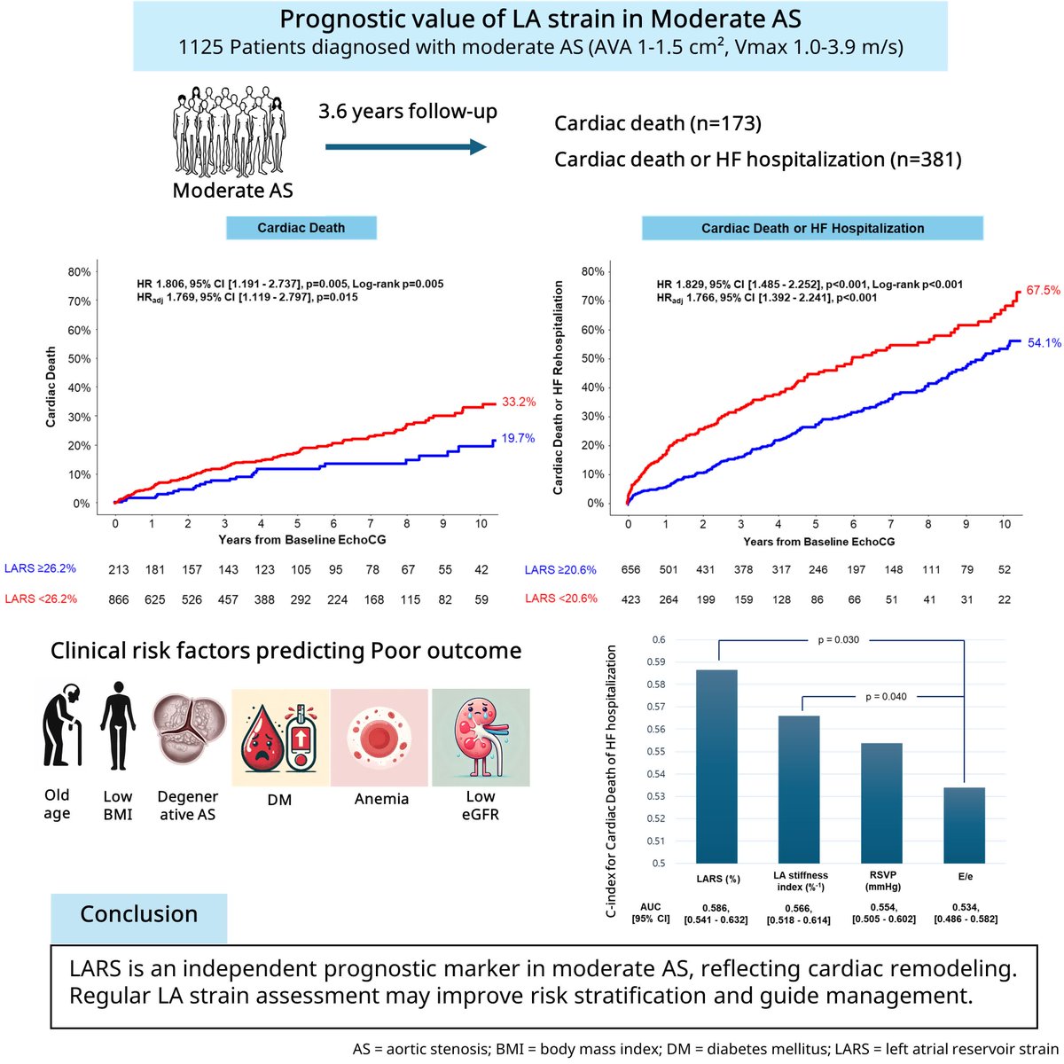 CircImaging tweet media